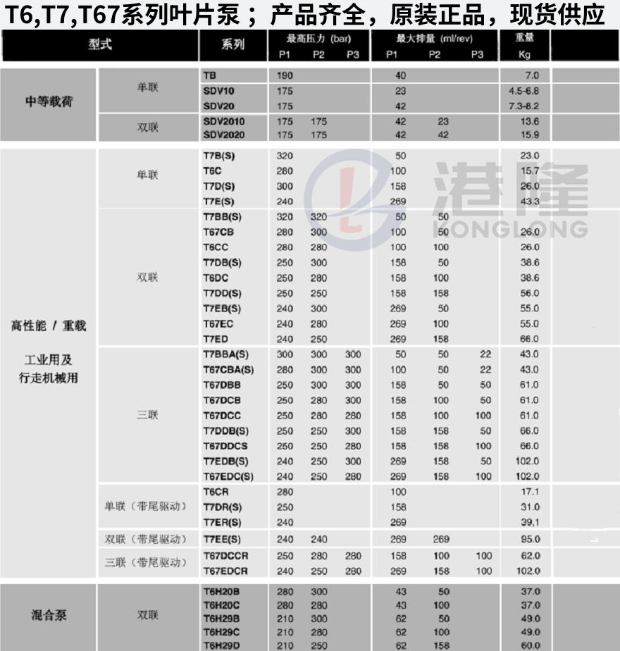 丹尼逊叶片泵型号大全