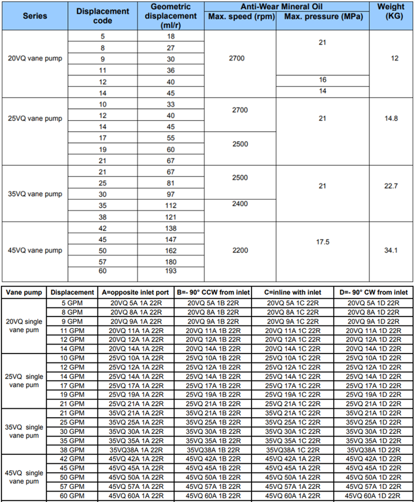 20VQ、25VQ、35VQ、45VQ叶片泵