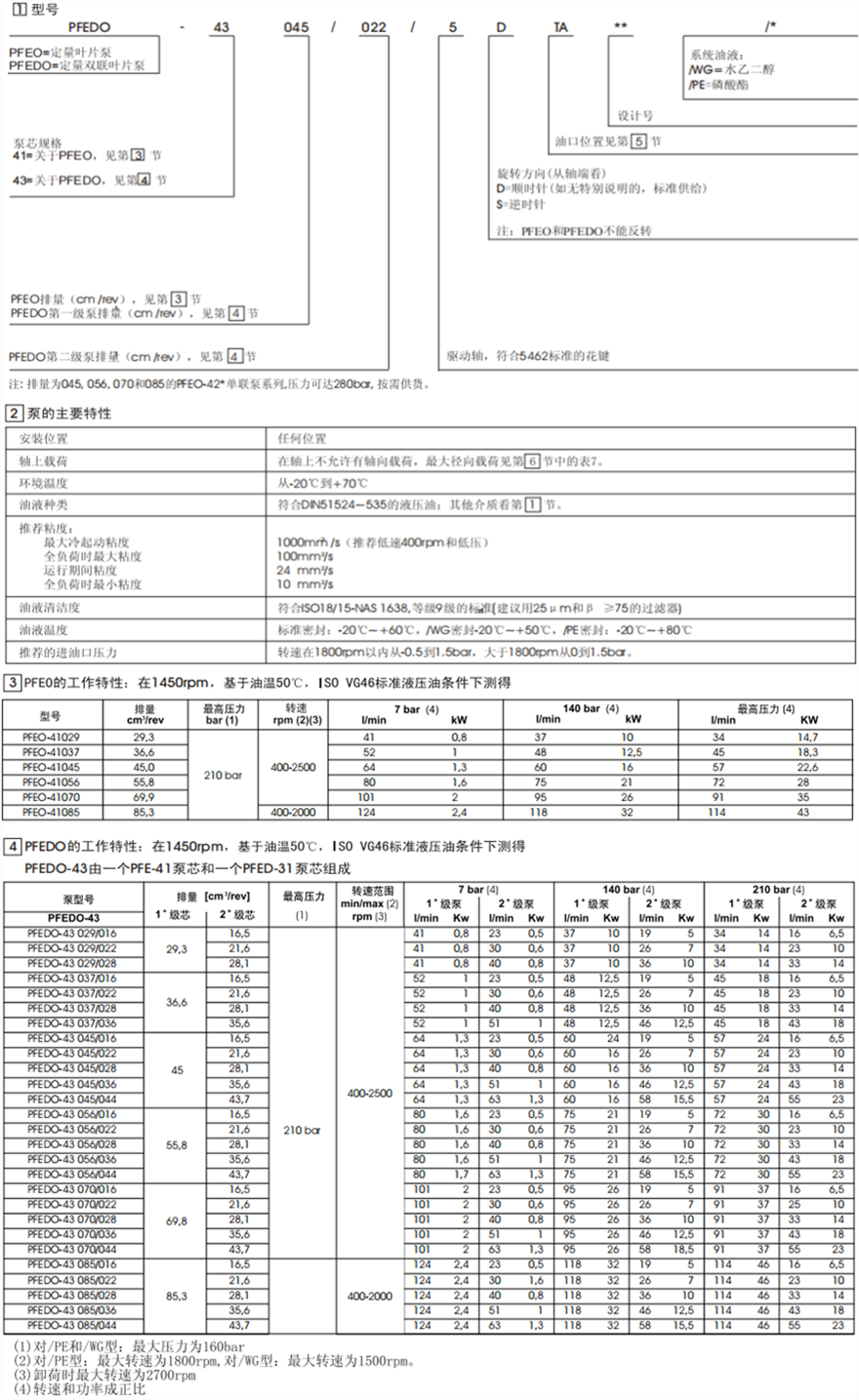 PFEO-41型和PFEDO-43型单、双联叶片泵型号说明